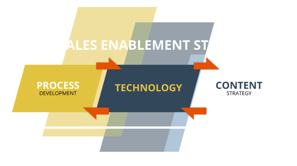 saless_enablement_strategy